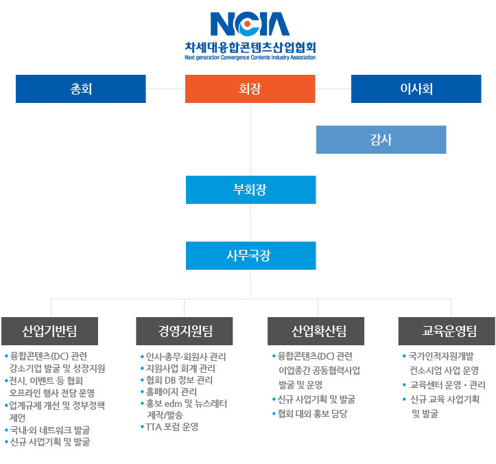  <img src='../../images/about/organization_img_20250218.jpg' width='100%'